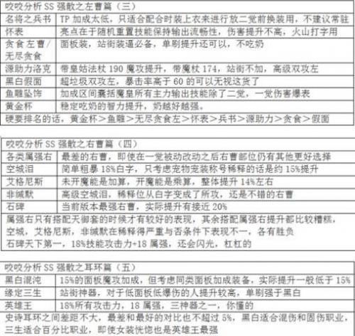 魔皇加点2022(魔神加点2021版本刷图)插图33