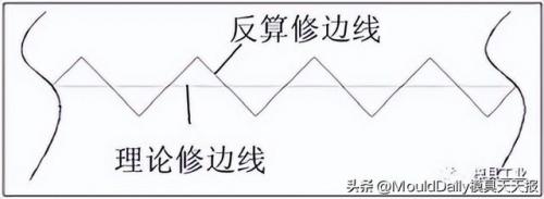 切诺基配件(北京切诺基213)插图