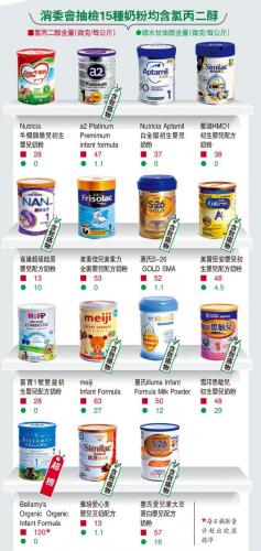 2017香港奶粉排名前十(2016年进口奶粉排行榜)插图1