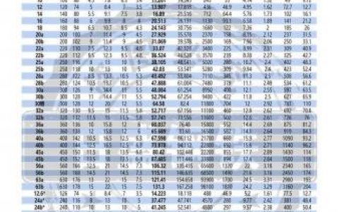 工字钢理论重量表大全(工字钢重量对照表)