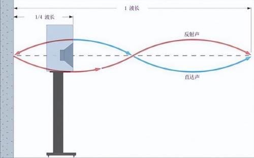 吸顶喇叭(ⅰtc吊顶喇叭)插图7