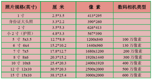 一寸相片的尺寸(一寸相片有多大图片)插图8