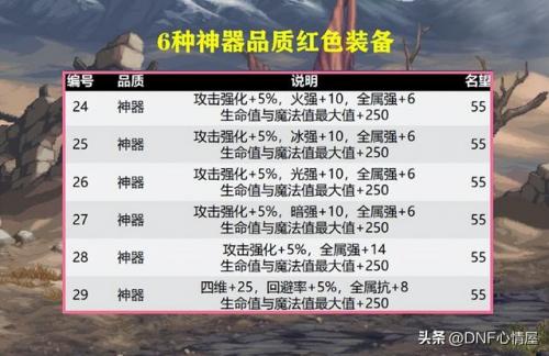 dnf宠物升级道具(100级dnf宠物升级怎么样快)插图3