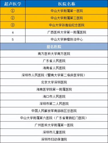 广州耳鸣机构排名前十(耳鸣医院十大排名)插图25