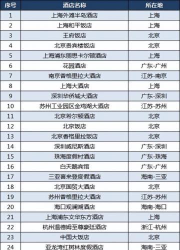 国内精致酒店排名前十(丽芮酒店国内有几家)插图2