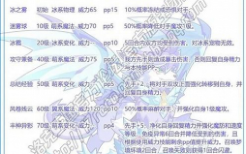 洛克王国羽多(洛克王国幽游娃娃绝版了吗)