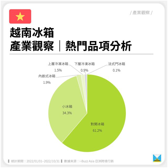 越南进口家电排名前十(出口越南电器的有什么不同)插图2