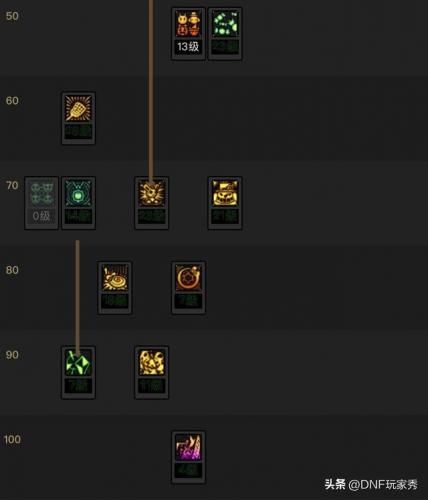 dnf魔道100级装备选择(dnf魔道100级加点)插图6