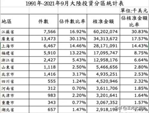 台湾省会(台湾现在归哪里管制)插图37