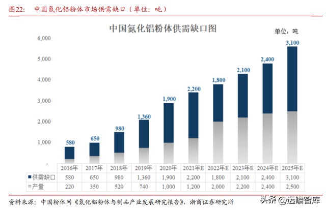 铝粉生产企业(铝粉厂现状)插图20