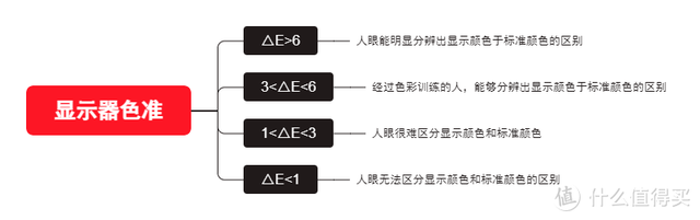 电脑显示器价格(显示器一般在什么价位)插图43