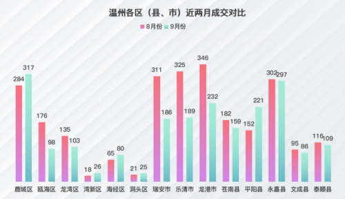 龙港新房销量排名前十(龙港房价下跌名单)插图4