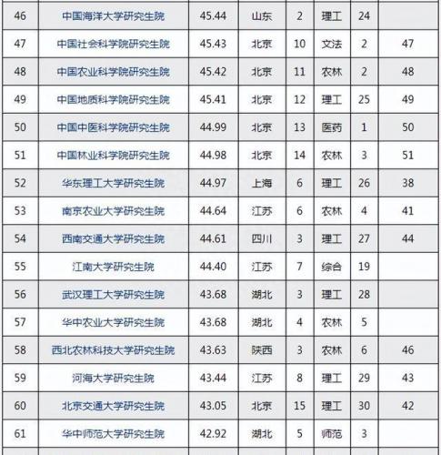 高校博士质量排名前十(博士待遇最好的大学)插图3