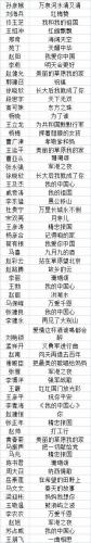 安平人气歌手排名前十(最好听歌手排名前十)插图