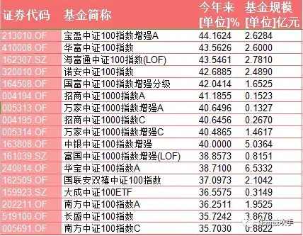 基金 搜索指数排名前十(新能源车指数基金排名)插图4