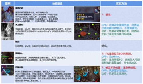 毒蛇神殿攻略完整版(毒蛇神殿攻略图解)插图21