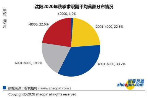 沈阳担保公司排名前十(担保公司有哪些)插图1