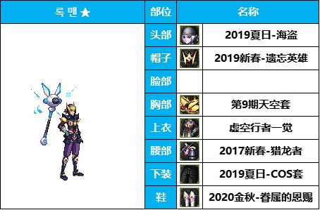 dnf男法最好看的时装(dnf犬夜叉时装搭配)插图1