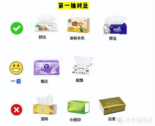 纸巾好用牌子排名前十(什么牌子纸巾最柔软)插图44