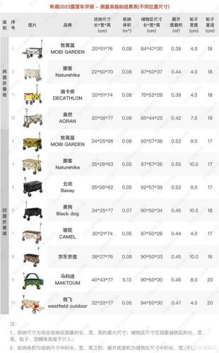 露营野炊装备排名前十(户外野炊露营的用品)插图47
