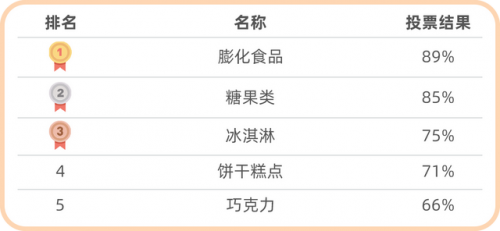 吃不胖的零食(解馋不发胖的十大食物)插图