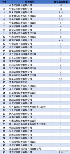 沈阳媒体中介排名前十(沈阳十大房产中介)插图1