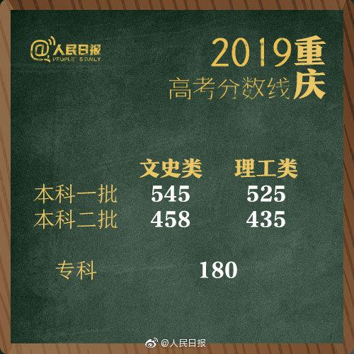 一本线2019(2019河南警察分数线)插图6