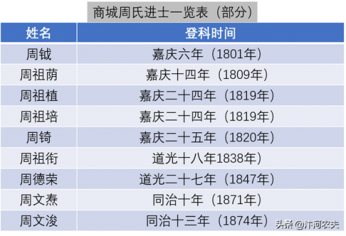郑州明代家族排名前十(河南的明朝后裔)插图14