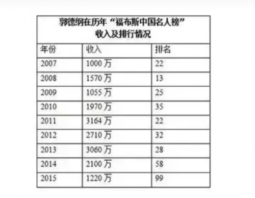 职场相声演员排名前十(相声辈分排名大全完整版)插图12
