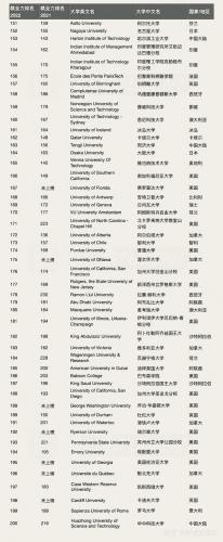 现在大学就业排名前十(专业排名)插图4