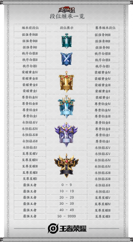 s19赛季更新时间(s19赛季开始时间)插图2
