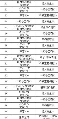 暗黑破坏神不朽先祖之路日蚀奖励有什么(不朽先祖位置)插图9