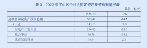 宝山建筑国企排名前十(上海土建国企有哪些)插图4
