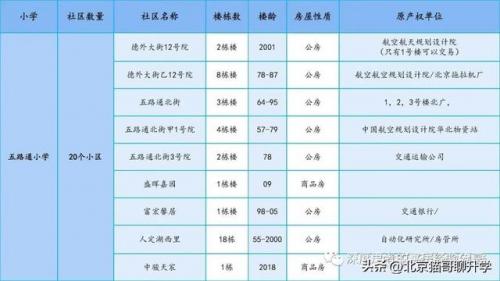 中关村优质小区排名前十(中国小区排名前100小区)插图14