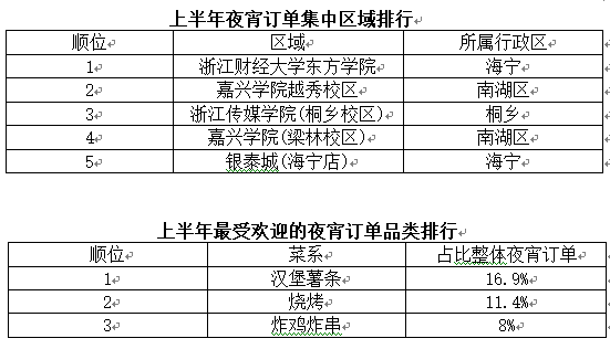 嘉兴人气夜宵排名前十(嘉兴美食饭店排行榜)插图1