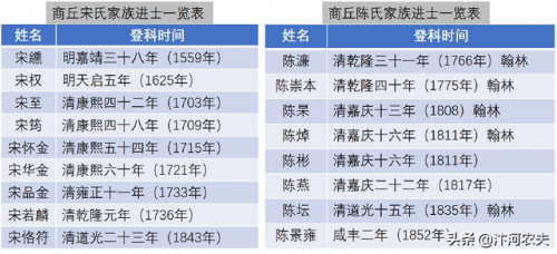 郑州明代家族排名前十(河南的明朝后裔)插图6