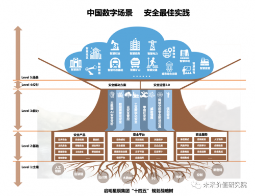 上市杀毒公司排名前十(国内杀毒排行)插图23