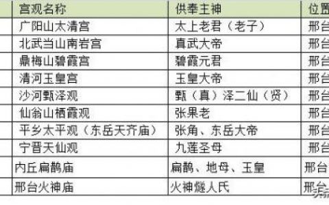 邢台灵验寺庙排名前十(邢台威县所有寺庙)