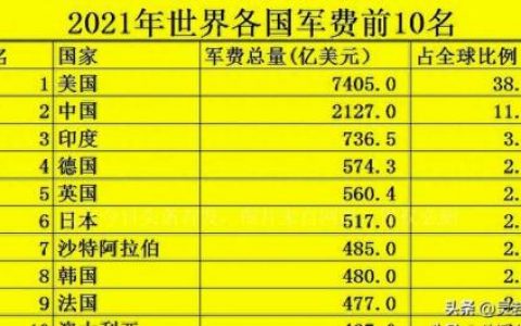 美国历届总统顺序表(美国历任总统一览表图)