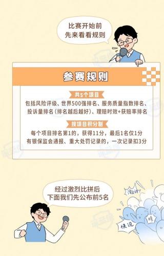 保险产品排名前十(几大保险公司排名第几)插图15