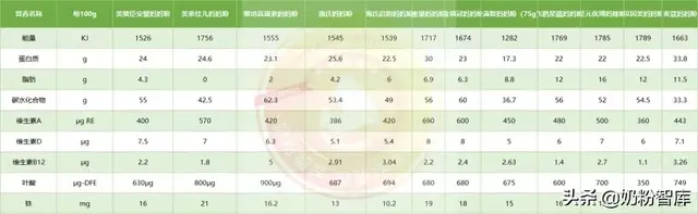 孕产妇奶粉(雅培安素)插图3