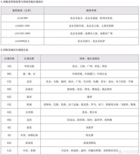 国航知音卡里程兑换机票(中国国际航空知音卡)插图13