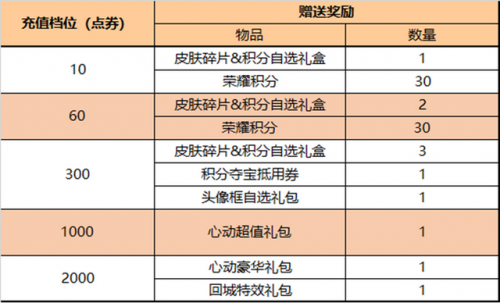 英雄联盟本周周免英雄(英雄联盟本周免费英雄)插图4