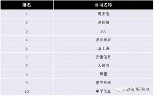 上市杀毒公司排名前十(国内杀毒排行)插图2