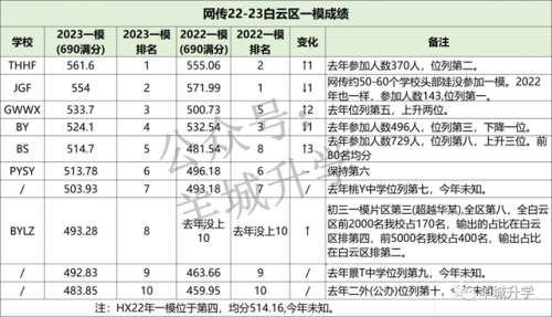 期末成绩排名前十(大学成绩排名公开吗)插图1