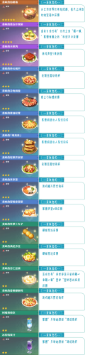原神1.2版本58种食谱配方获得方法一览(明日之后胡萝卜食谱)插图2