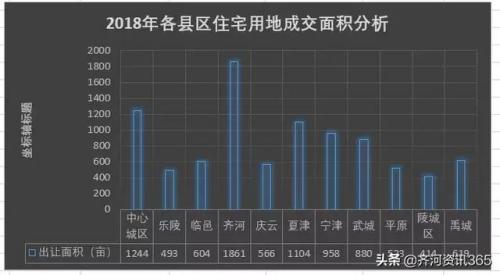 齐河城南小区排名前十(齐河最富有的小区)插图7