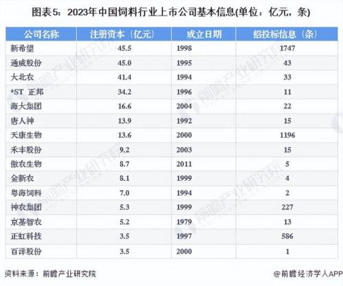 饲料公司(饲料公司十大品牌)插图4