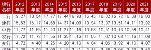 中国前十挣钱公司排名(全国行业收入排行榜)插图3