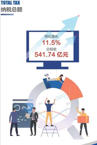 无锡财务国企排名前十(常州国企前20排名)插图2